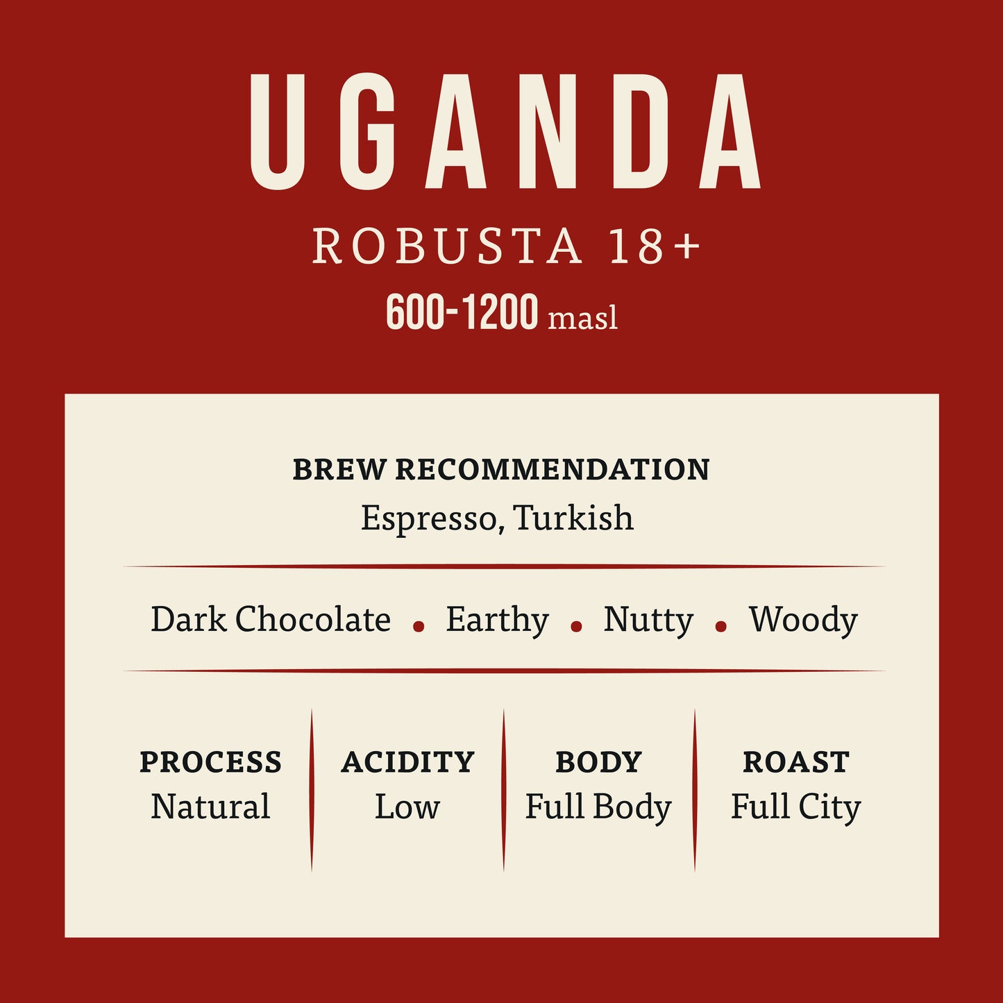 🇺🇬 Uganda Robusta